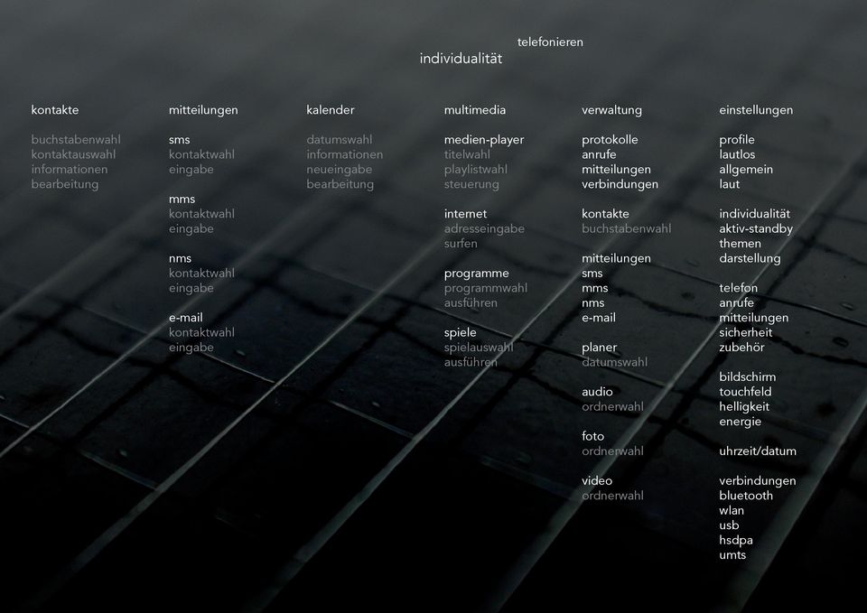 individualität aktiv-standby themen darstellung mms kontaktwahl eingabe nms kontaktwahl eingabe e-mail kontaktwahl eingabe programme programmwahl ausführen spiele spielauswahl ausführen mitteilungen