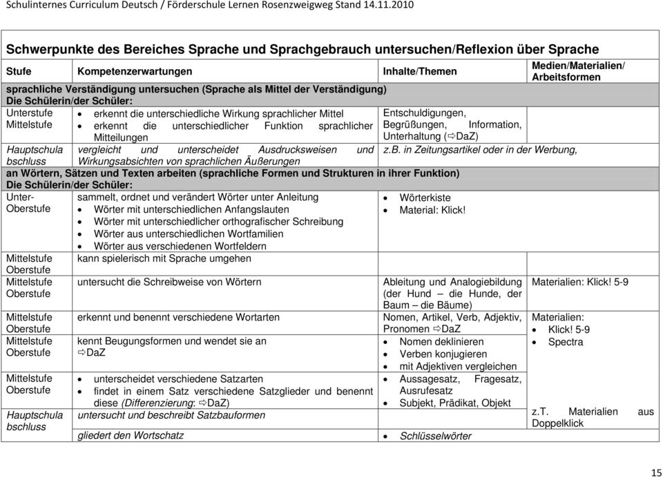 Funktion sprachlicher Begrüßungen, Information, Mitteilungen Unterhaltung ( DaZ) Hauptschula vergleicht und unterscheidet Ausdrucksweisen und z.b.