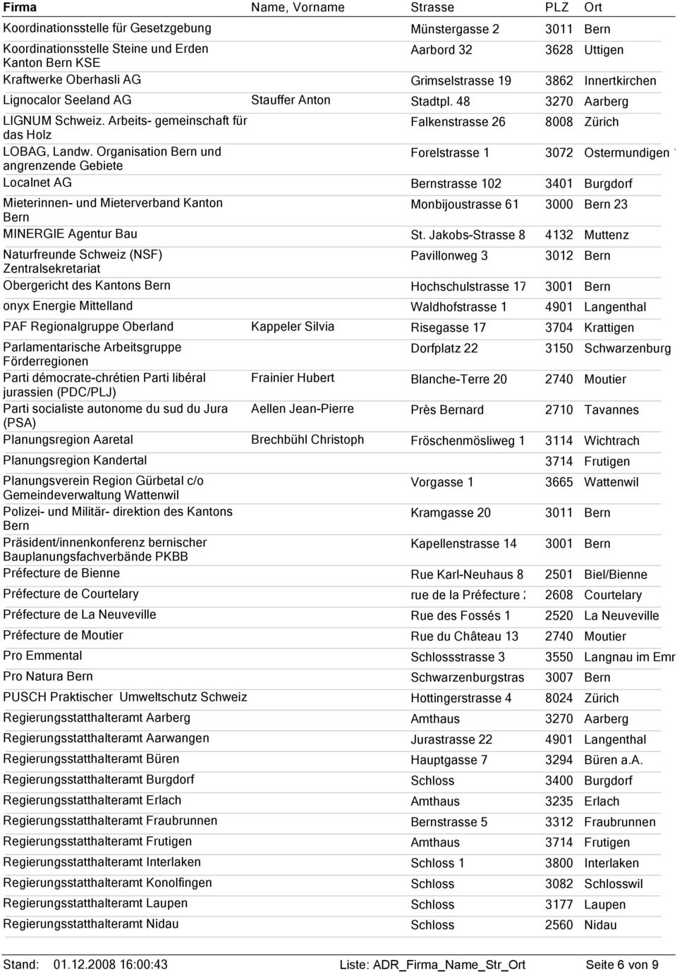 Organisation und angrenzende Gebiete Localnet AG Falkenstrasse 26 Forelstrasse 1 strasse 102 8008 3072 3401 Zürich Ostermundigen 1 Burgdorf Mieterinnen- und Mieterverband Kanton MINERGIE Agentur Bau