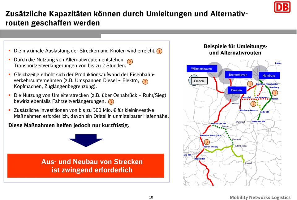 Die Nutzung von Umleiterstrecken (z.b. über Osnabrück Ruhr/Sieg) bewirkt ebenfalls Fahrzeitverlängerungen. Zusätzliche Investitionen von bis zu 300 Mio.
