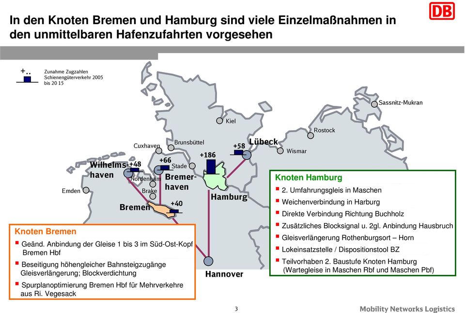 Anbindung der Gleise bis 3 im Süd-Ost-Kopf Bremen Hbf Beseitigung höhengleicher Bahnsteigzugänge Gleisverlängerung; Blockverdichtung Spurplanoptimierung Bremen Hbf für Mehrverkehre aus Ri.