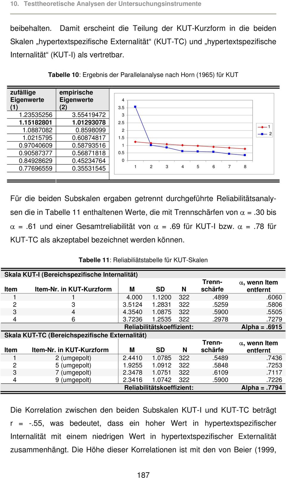 Tabelle 10: Ergebnis der Parallelanalyse nach Horn (1965) für KUT zufällige Eigenwerte (1) empirische Eigenwerte (2) 1.23535256 3.55419472 1.15182801 1.01293078 1.0887082 0.8598099 1.0215795 0.