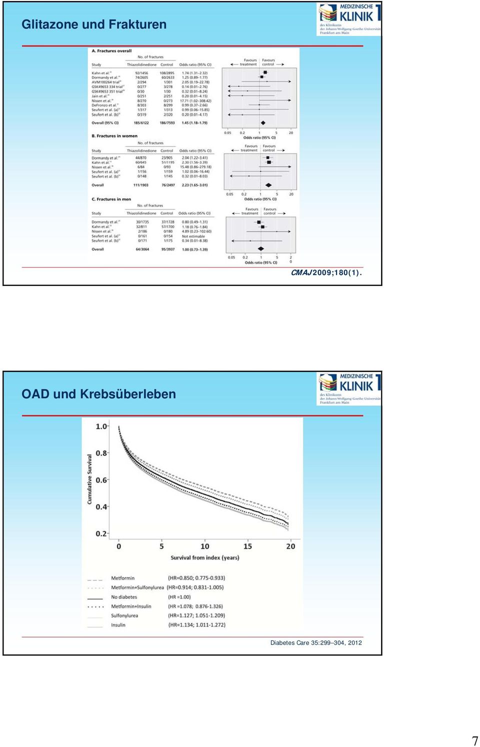 OAD und Krebsüberleben