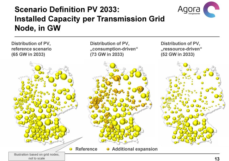 consumption-driven (73 GW in 2033) Reference Basiszenario Illustration based on grid