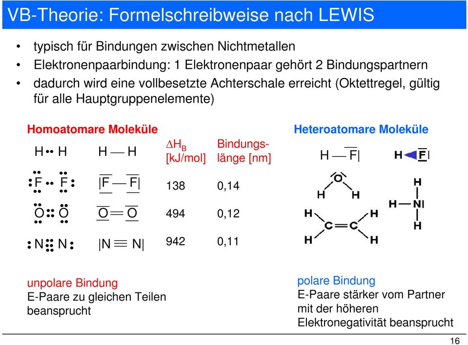 Moleküle H H H H F F F F O O O O ΔH B [kj/mol] 138 494 Bindungslänge [nm] 0,14 0,12 Heteroatomare Moleküle H F N N N N 942 0,11 unpolare