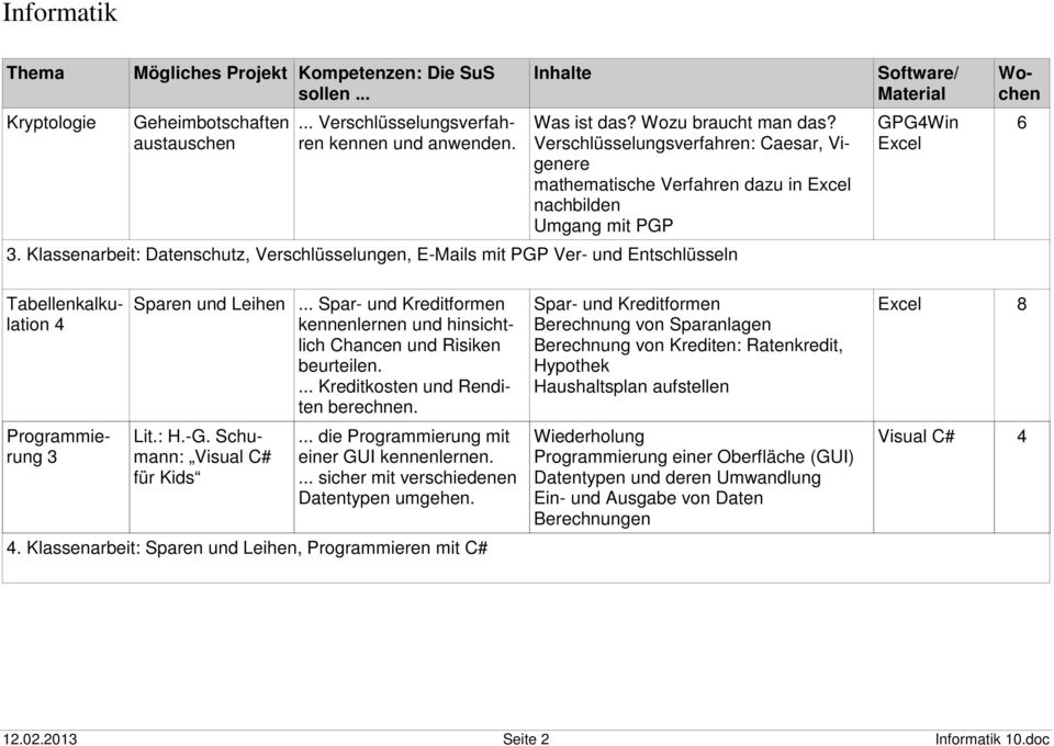 Klassenarbeit: Datenschutz, Verschlüsselungen, E-Mails mit PGP Ver- und Entschlüsseln GPG4Win Excel 6 Tabellenkalkulation 4 Programmierung 3 Sparen und Leihen.