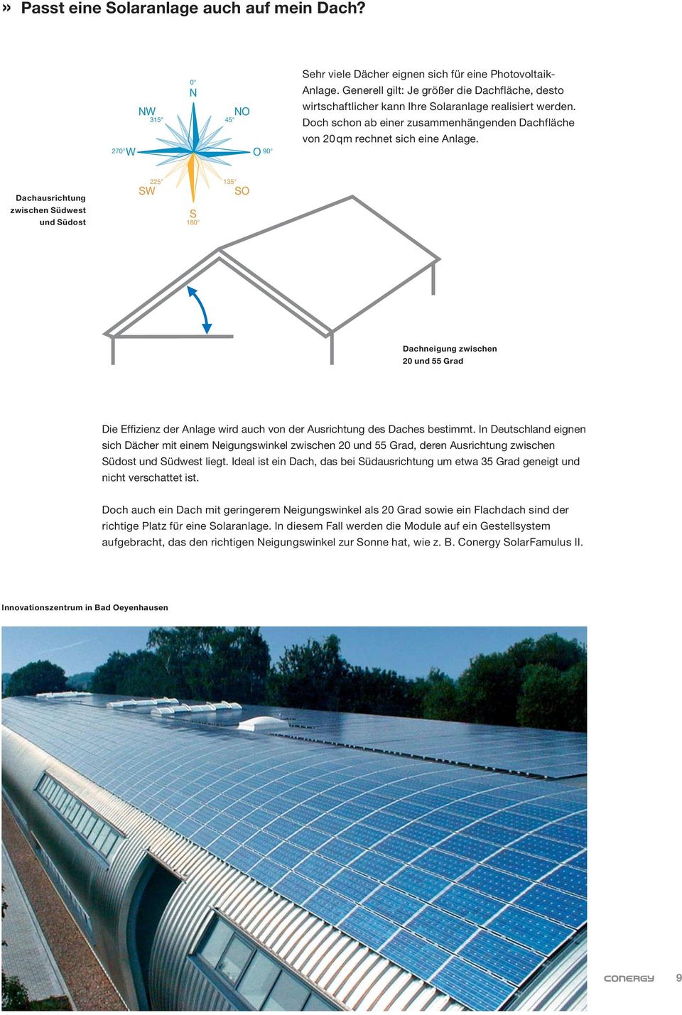 Dachausrichtung zwischen Südwest und Südost 225 135 SO SW S 180 Dachneigung zwischen 20 und 55 Grad Die Effizienz der Anlage wird auch von der Ausrichtung des Daches bestimmt.