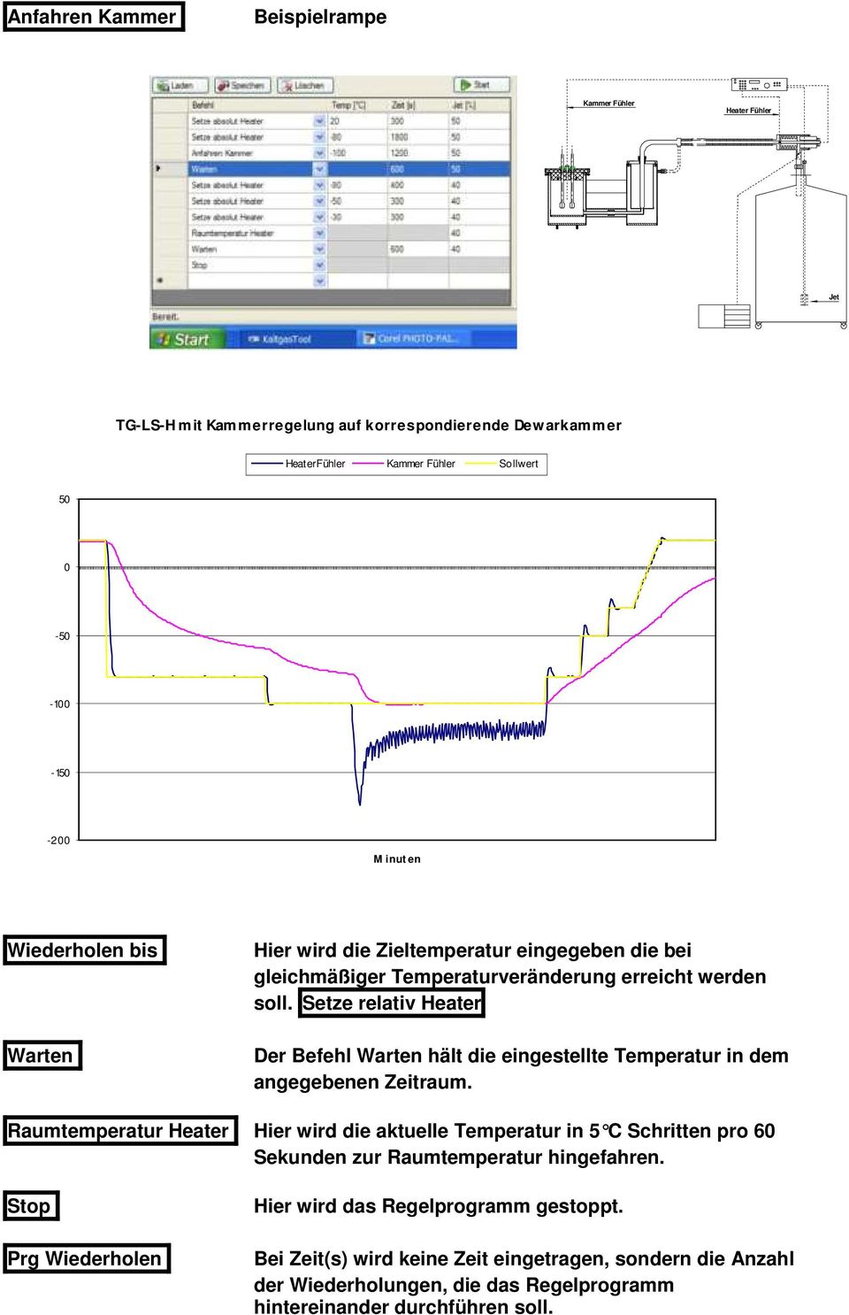 Setze relativ Heater Der Befehl Warten hält die eingestellte Temperatur in dem angegebenen Zeitraum.