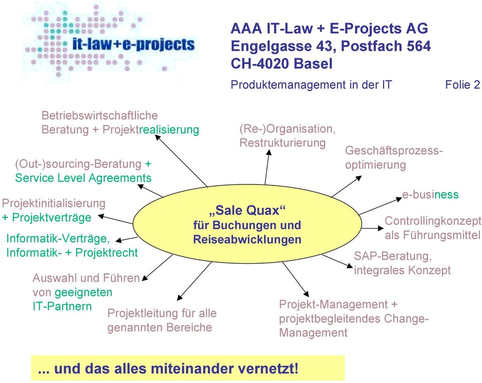 E-Projects AG (Re-)Organisation, Restrukturierung Sale Quax für Buchungen und Reiseabwicklungen... und das alles miteinander vernetzt!