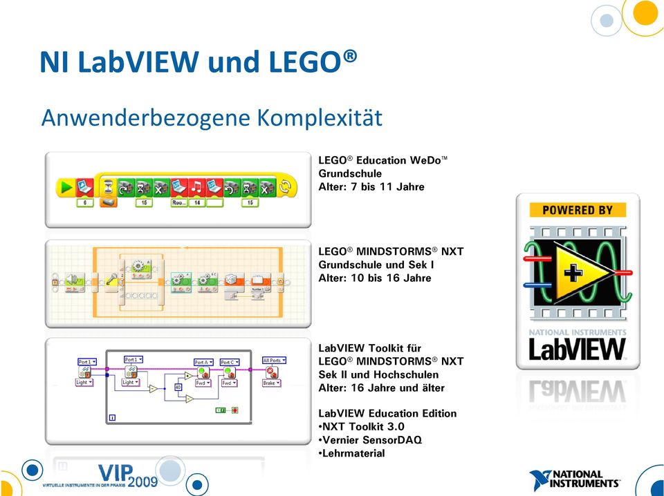 bis bi 16 Jahre J h LabVIEW Toolkit für LEGO MINDSTORMS NXT Sek II und Hochschulen Alt Alter: 16