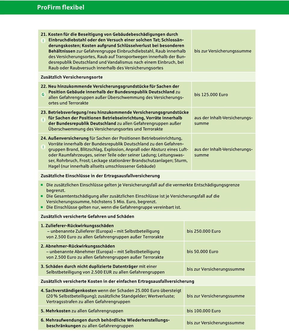 Raub oder Raubversuch innerhalb des Versicherungsortes Zusätzlich Versicherungsorte 22.