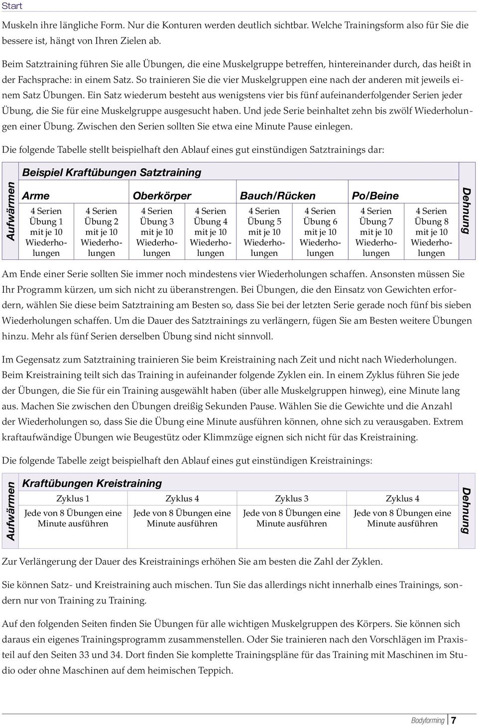 So trainieren Sie die vier Muskelgruppen eine nach der anderen mit jeweils einem Satz Übungen.