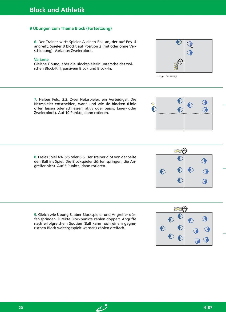 Die Netzspieler entscheiden, wann und wie sie blocken (Linie offen lassen oder schliessen, aktiv oder passiv, Einer- oder Zweierblock). Auf 10 Punkte, dann rotieren. 8. Freies Spiel 4:4, 5:5 oder 6:6.