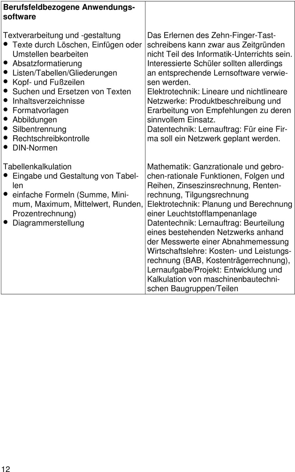 (Summe, Minimum, Maximum, Mittelwert, Runden, Prozentrechnung) Diagrammerstellung Das Erlernen des Zehn-Finger-Tastschreibens kann zwar aus Zeitgründen nicht Teil des Informatik-Unterrichts sein.