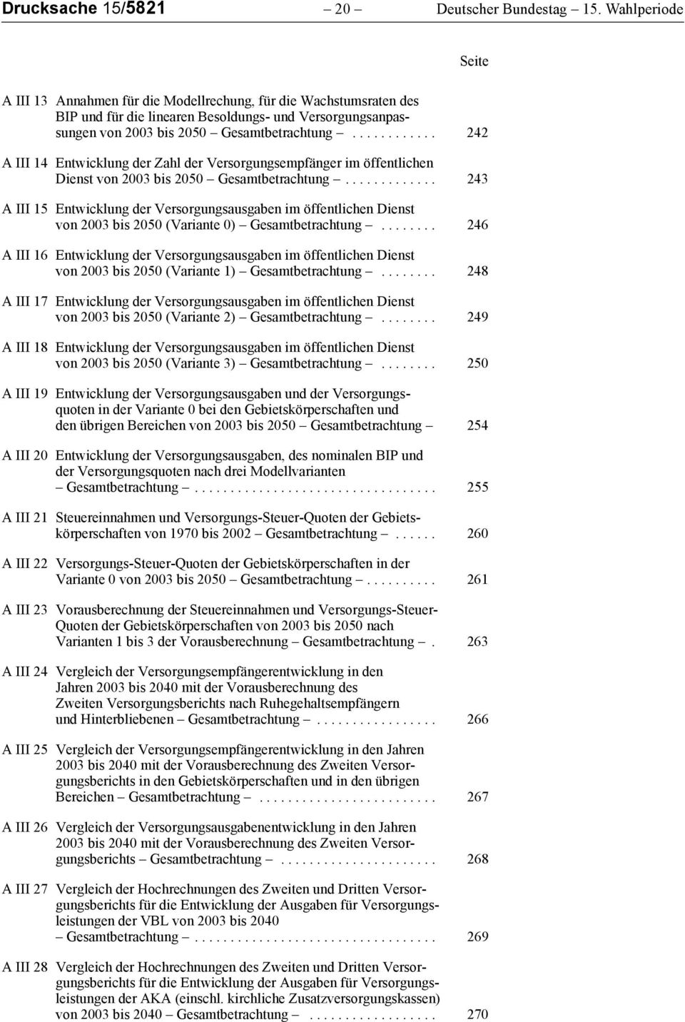 ........... 242 A III 14 Entwicklung der Zahl der Versorgungsempfänger im öffentlichen Dienst von 2003 bis 2050 Gesamtbetrachtung.