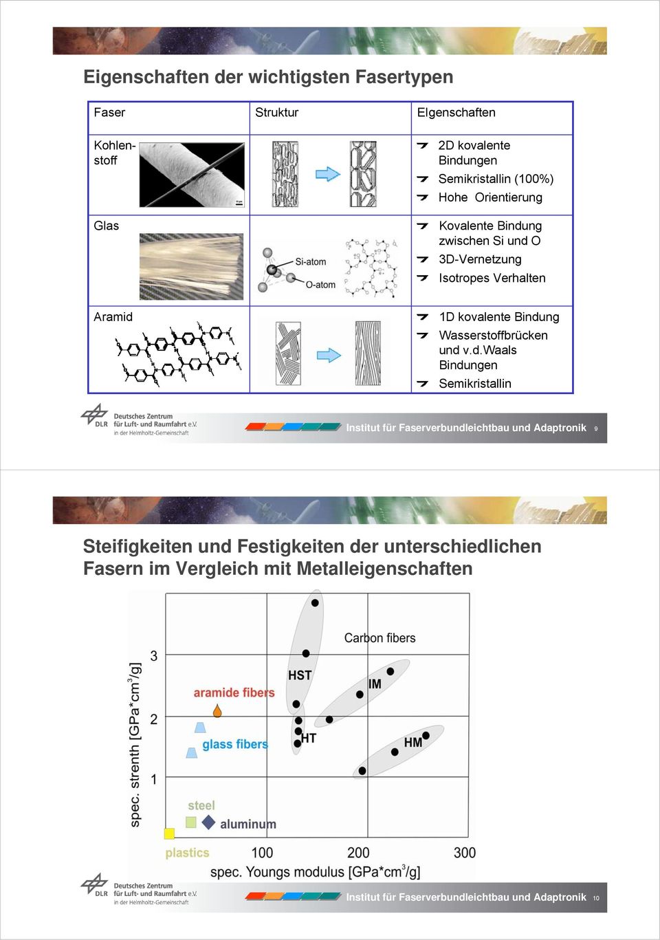 Isotropes Verhalten Aramid 