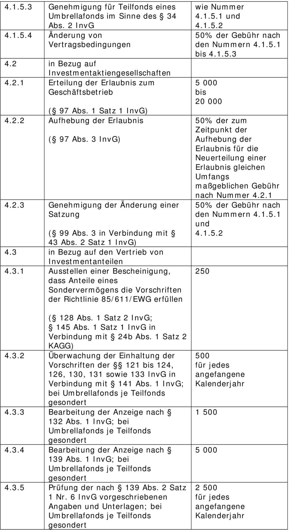 3 in Bezug auf den Vertrieb von Investmentanteilen 4.3.1 Ausstellen einer Bescheinigung, dass Anteile eines Sondervermögens die Vorschriften der Richtlinie 85/611/EWG erfüllen ( 128 Abs.