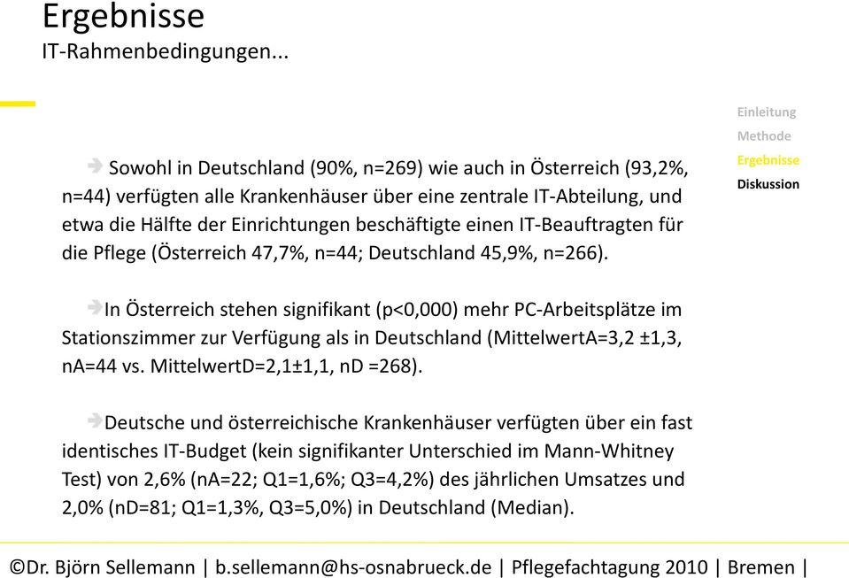 IT-Beauftragten für die Pflege (Österreich 47,7%, n=44; Deutschland 45,9%, n=266).