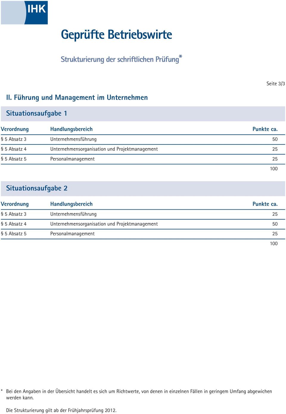 5 Absatz 3 Unternehmensführung 50 5 Absatz 4 Unternehmensorganisation und Projektmanagement 25 5 Absatz 5