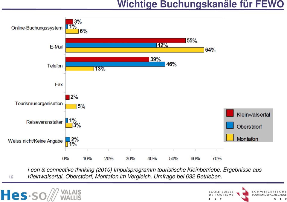 touristische Kleinbetriebe.