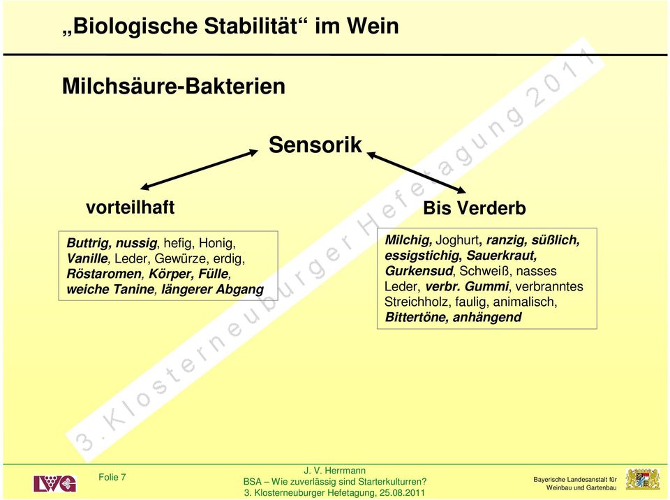 Bis Verderb Milchig, Joghurt, ranzig, süßlich, essigstichig, Sauerkraut, Gurkensud, Schweiß,