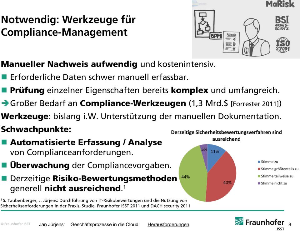 Unterstützung der manuellen Dokumentation. Schwachpunkte: Automatisierte Erfassung / Analyse von Complianceanforderungen. Überwachung der Compliancevorgaben.