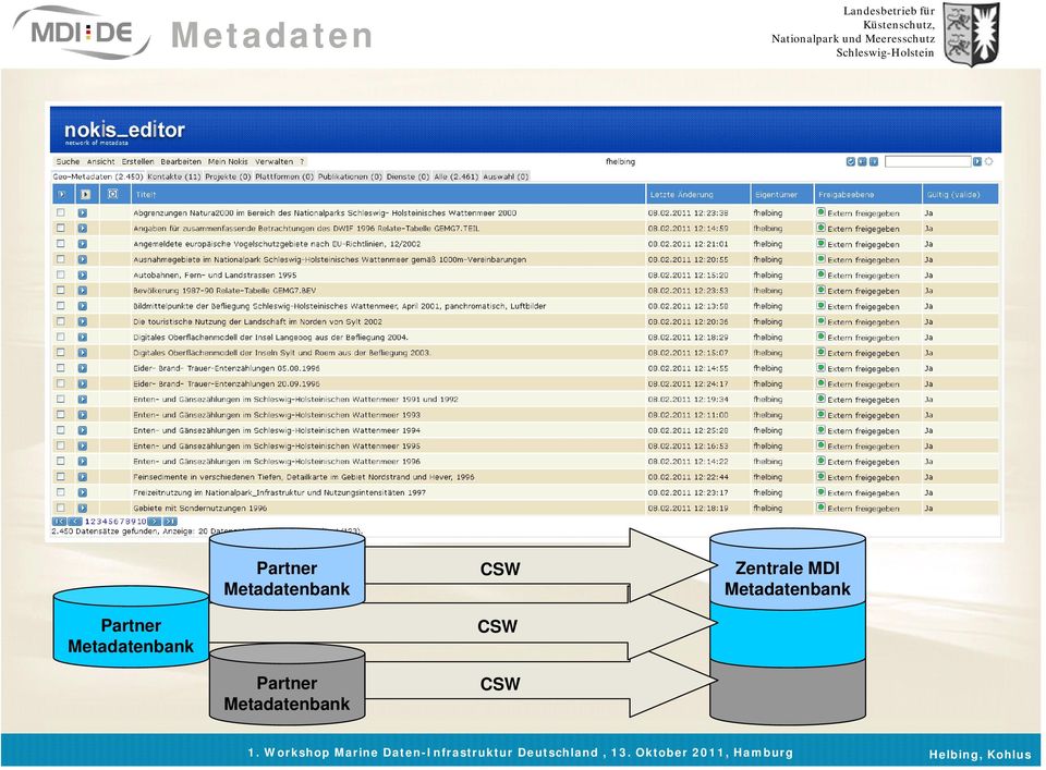 Metadatenbank Zentrale