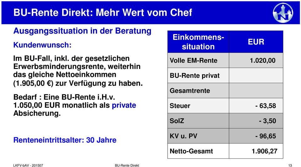 Bedarf : Eine BU-Rente i.h.v. 1.050,00 EUR monatlich als private Absicherung.