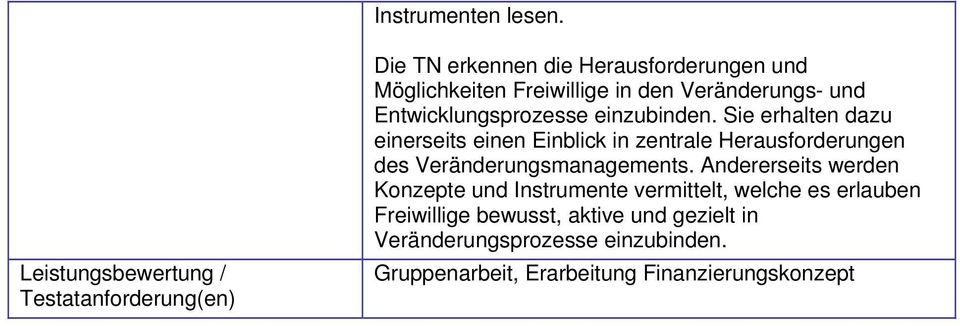 Entwicklungsprozesse einzubinden.