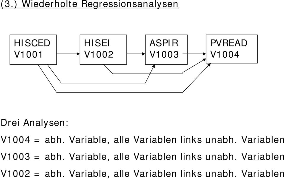 Variable, alle Variablen links unabh. Variablen V1003 = abh.