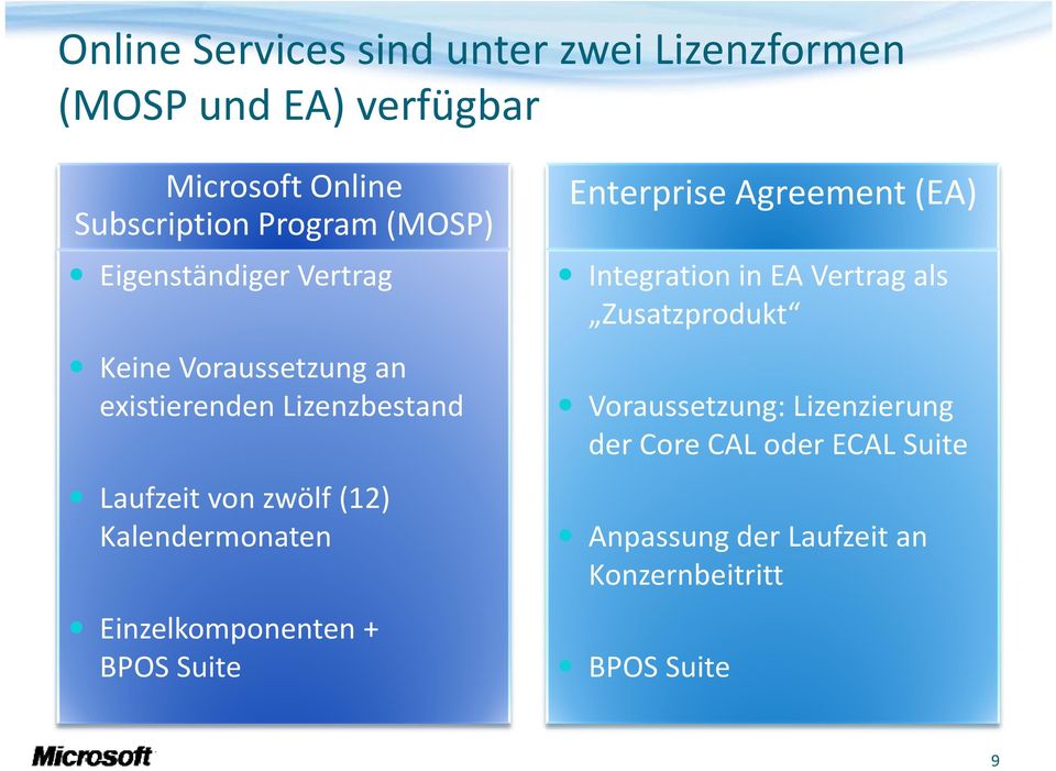 Kalendermonaten Einzelkomponenten + BPOS Suite Enterprise Agreement (EA) Integration in EA Vertrag als