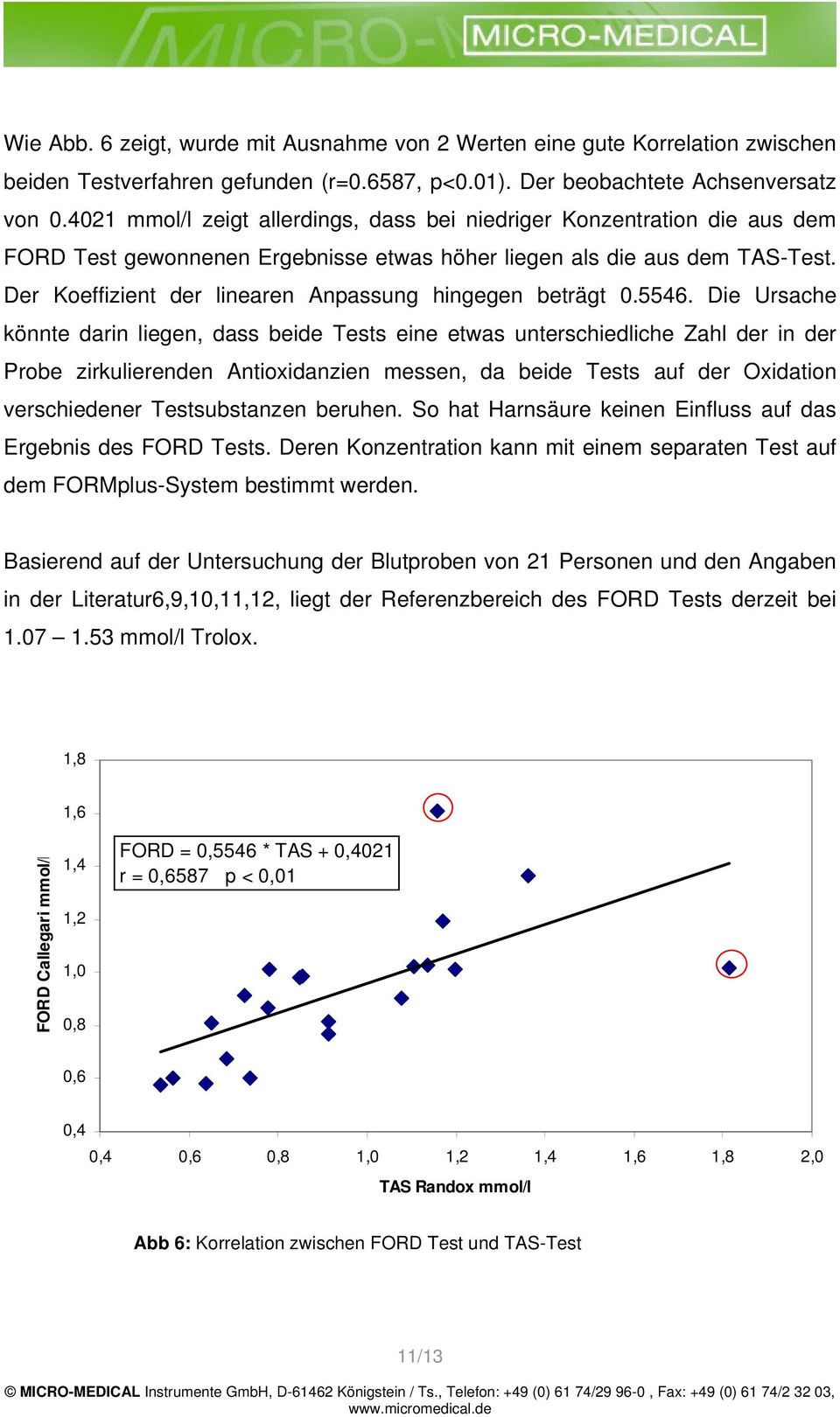 Der Koeffizient der linearen Anpassung hingegen beträgt 0.5546.