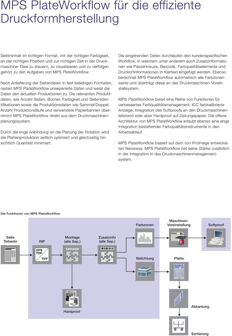 Nach Anlieferung der Seitendaten in fast beliebigen Formaten, rastert MPS PlateWorkflow unseparierte Daten und weist die Daten den aktuellen Produktionen zu.