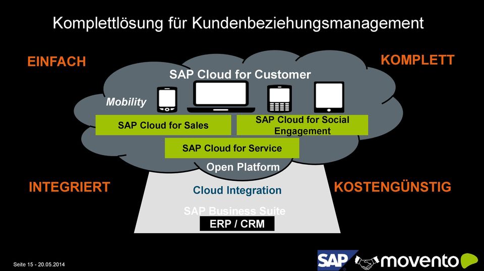 for Service Open Platform Cloud Integration SAP Business Suite ERP /