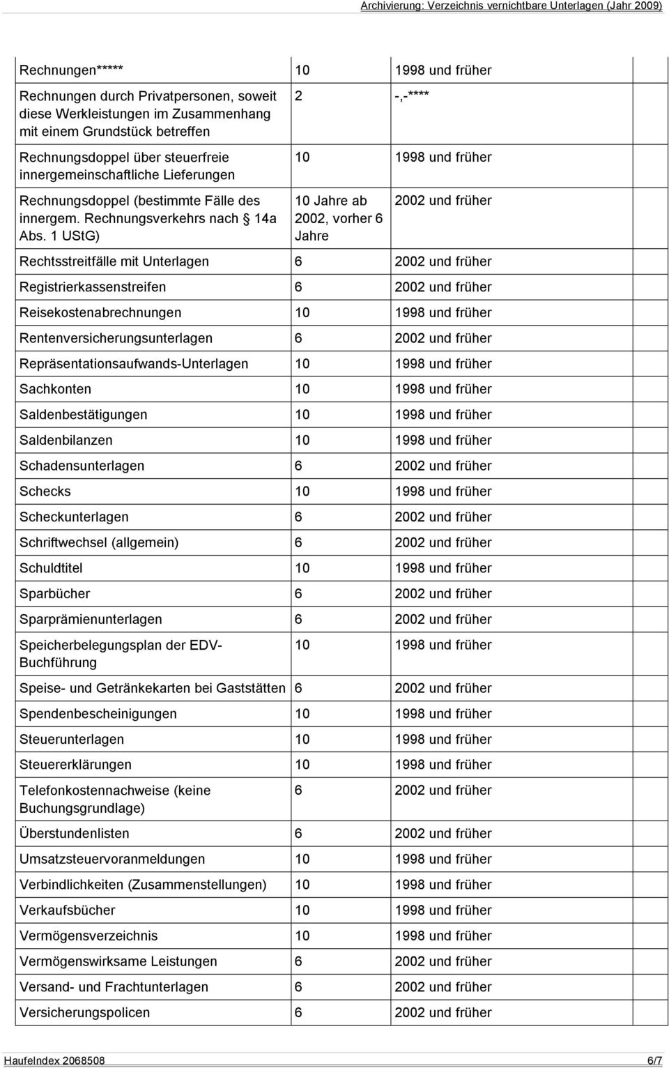 1 UStG) 10 Jahre ab 2002, vorher 6 Jahre 2002 und früher Rechtsstreitfälle mit Unterlagen Registrierkassenstreifen Reisekostenabrechnungen Rentenversicherungsunterlagen