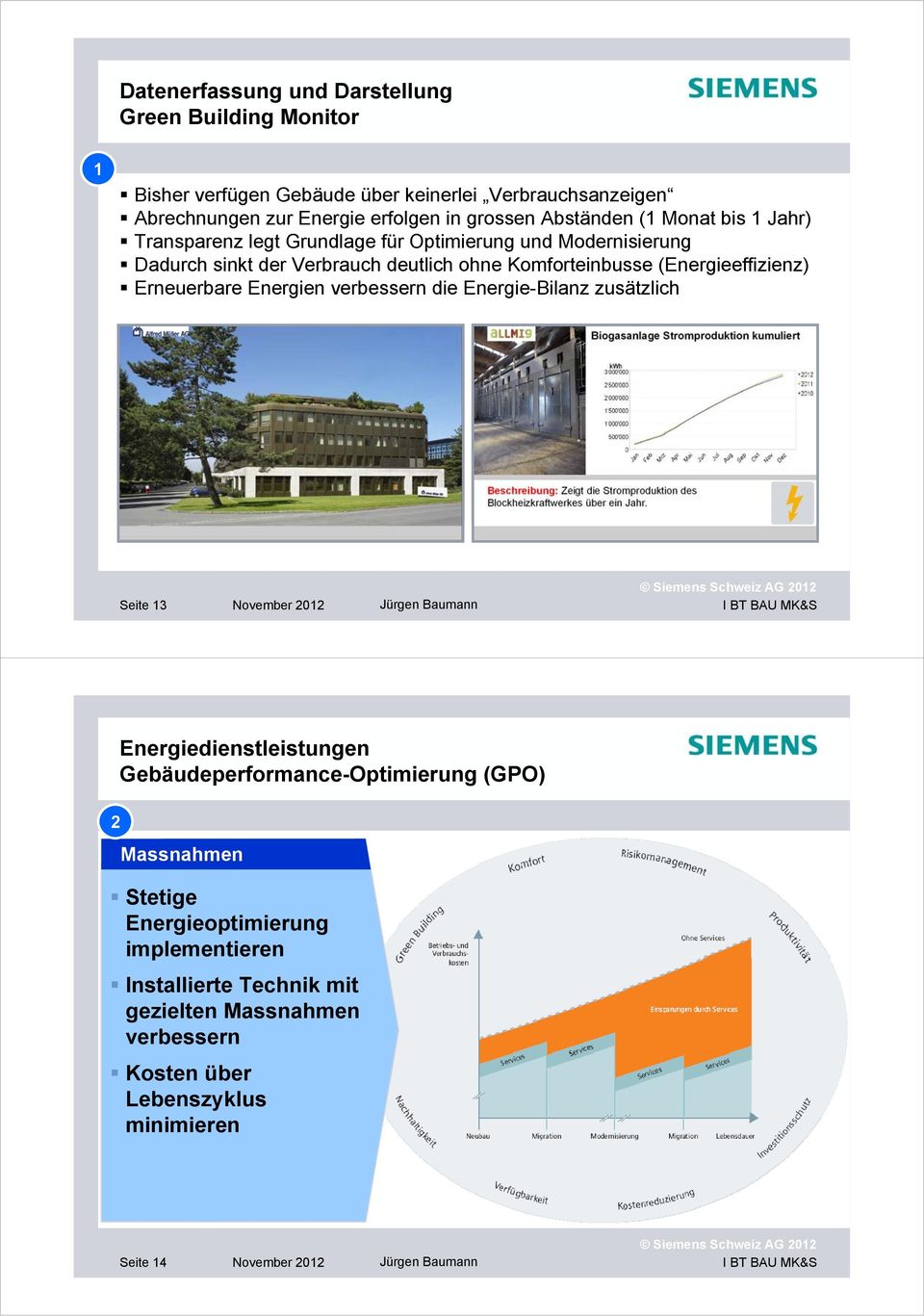 (Energieeffizienz) Erneuerbare Energien verbessern die Energie-Bilanz zusätzlich Seite 13 November 2012 2 Energiedienstleistungen Gebäudeperformance-Optimierung