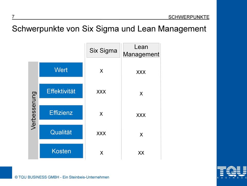 Sigma X Lean Management XXX Effektivität