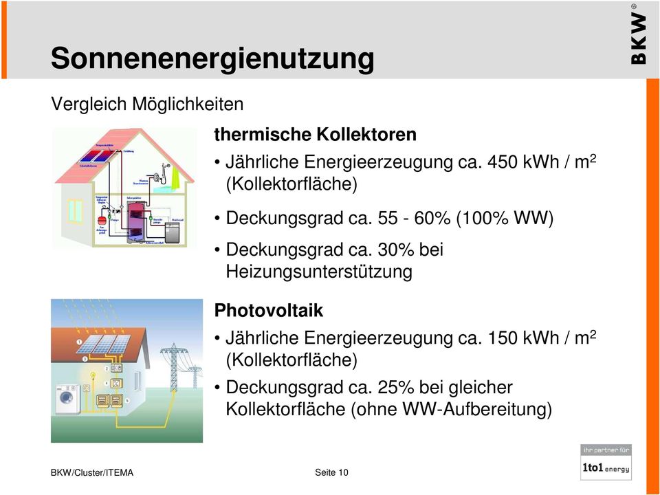 30% bei Heizungsunterstützung Photovoltaik Jährliche Energieerzeugung ca.