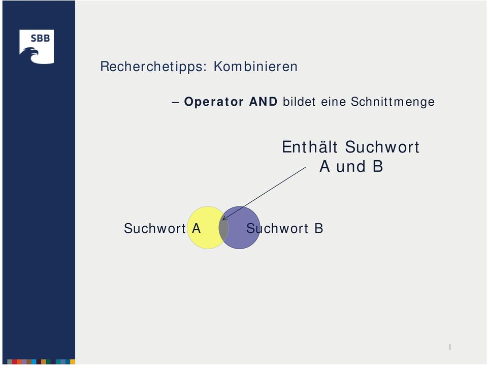 Schnittmenge Enthält