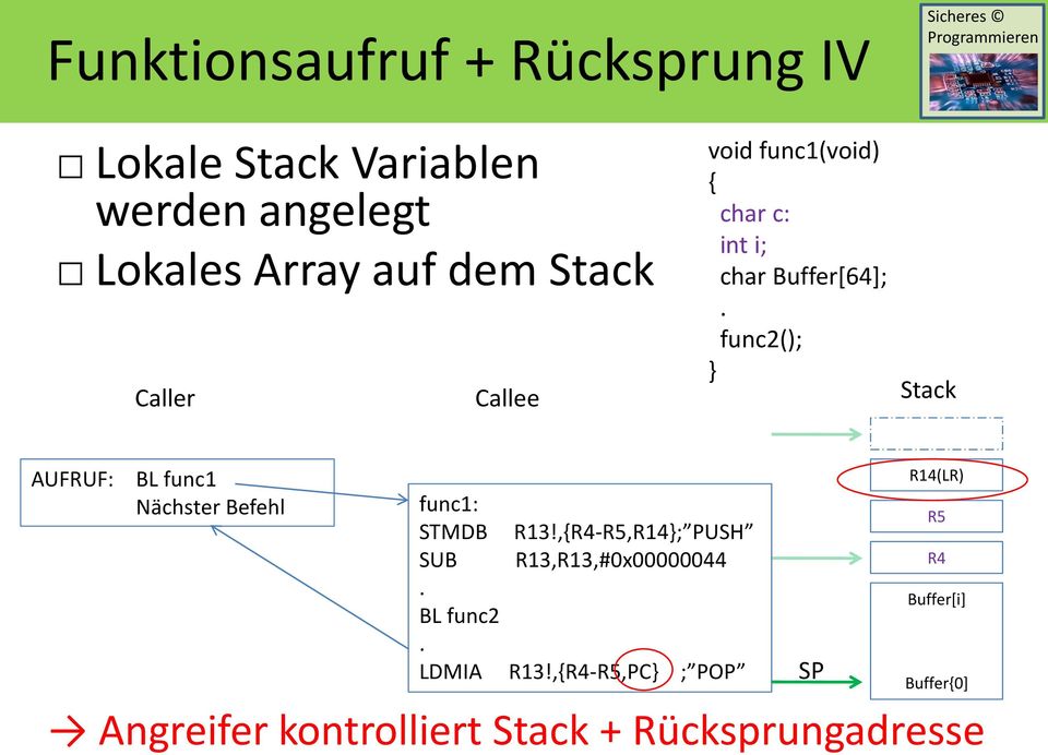 func2(); } Stack AUFRUF: BL func1 Nächster Befehl func1: STMDB R13!