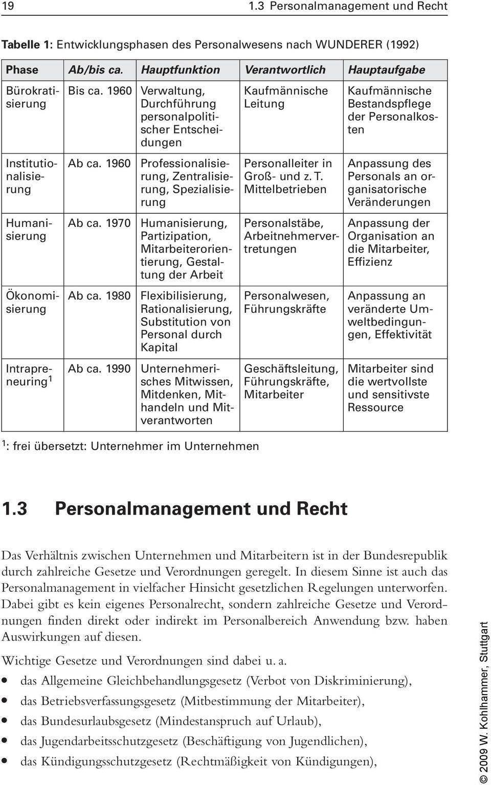 1960 Institutionaisierung Professionaisierung, Zentraisierung, Speziaisierung Personaeiter in Groû- und z. T.