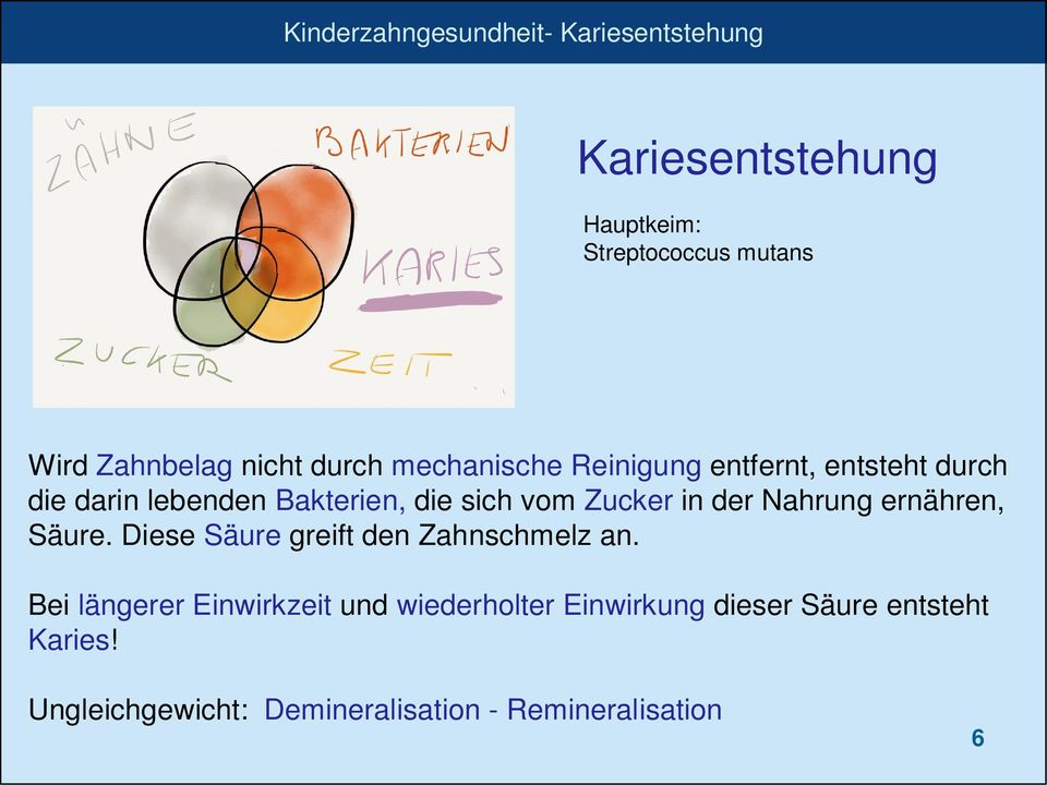 Zucker in der Nahrung ernähren, Säure. Diese Säure greift den Zahnschmelz an.