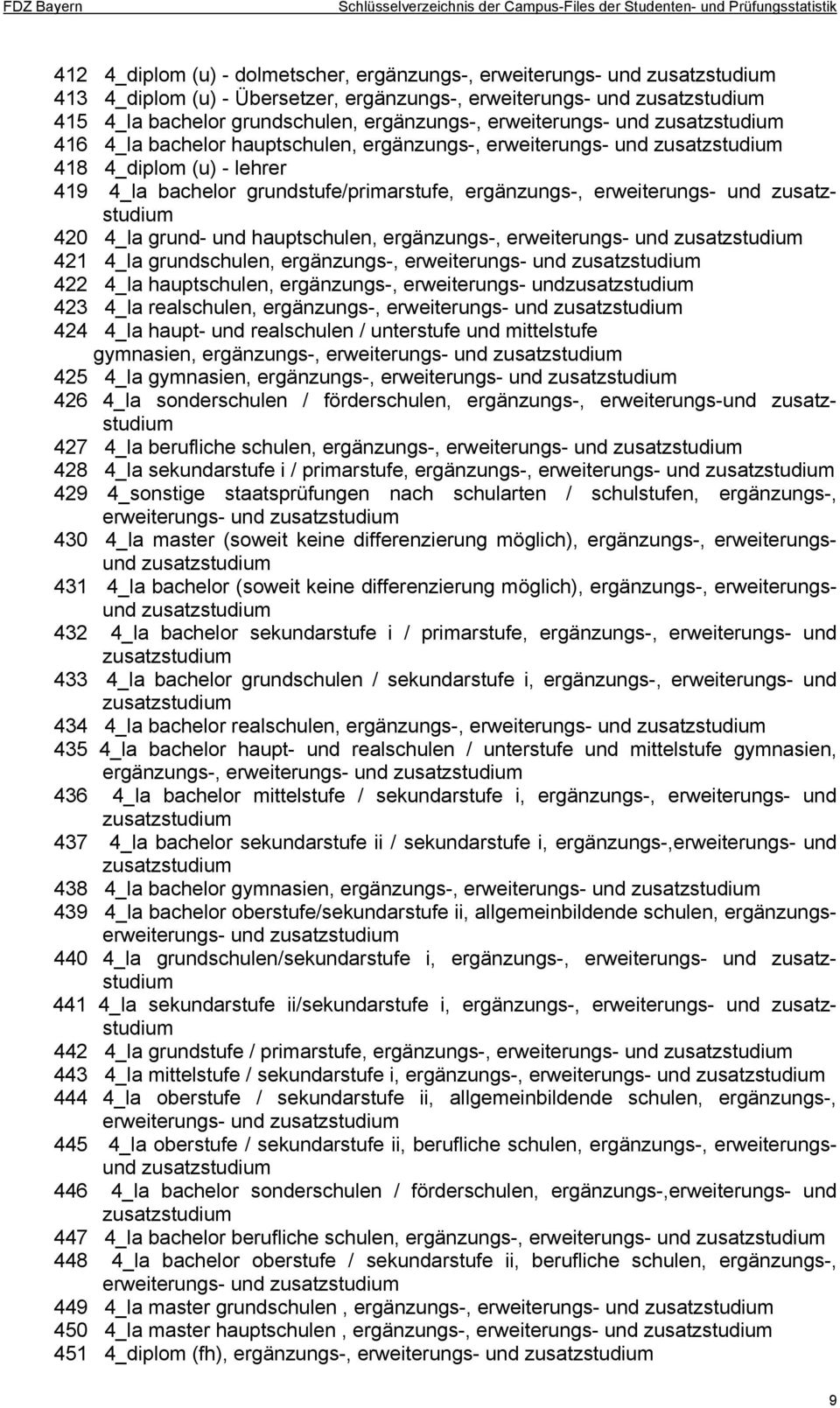 erweiterungs- und 421 4_la grundschulen, ergänzungs-, erweiterungs- und 422 4_la hauptschulen, ergänzungs-, erweiterungs- und 423 4_la realschulen, ergänzungs-, erweiterungs- und 424 4_la haupt- und