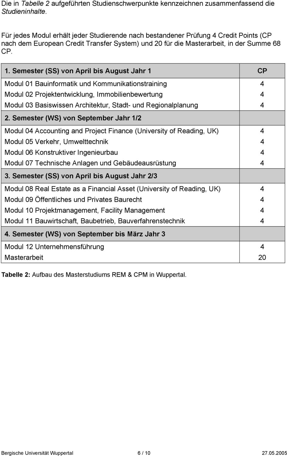 Semester (SS) von April bis August Jahr 1 CP Modul 01 Bauinformatik und Kommunikationstraining 4 Modul 02 Projektentwicklung, Immobilienbewertung 4 Modul 03 Basiswissen Architektur, Stadt- und