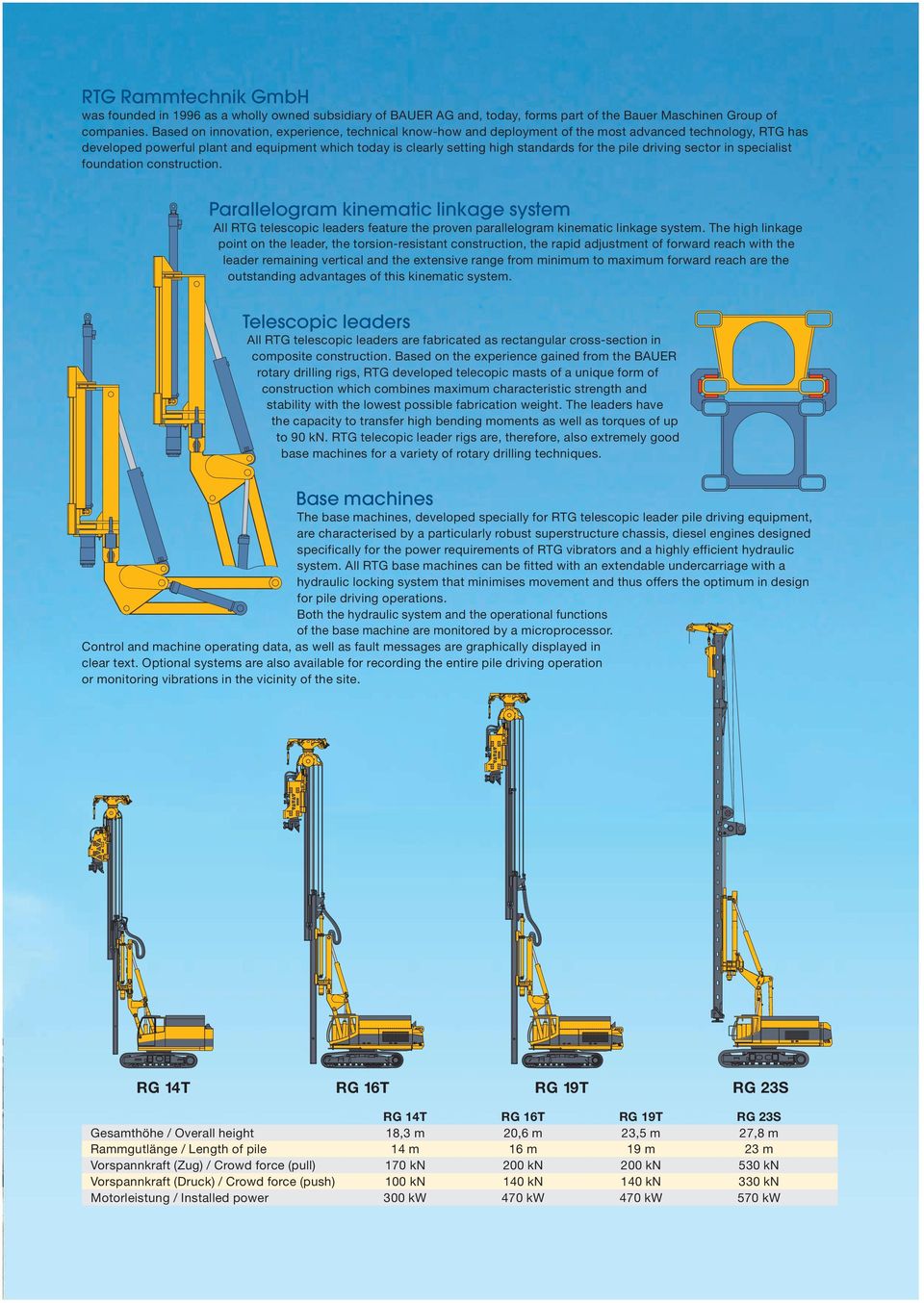 the pile driving sector in specialist foundation construction. Parallelogram kinematic linkage system All RTG telescopic leaders feature the proven parallelogram kinematic linkage system.