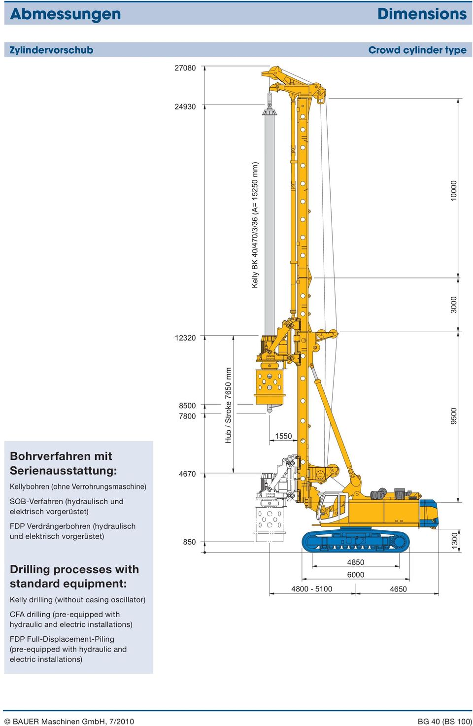 elektrisch vorgerüstet) 4670 850 Drilling processes with standard equipment: Kelly drilling (without casing oscillator) 4800-5100 4850 6000 4650 CFA drilling