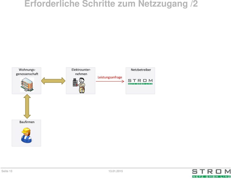 Wohnungsgenossenschaft