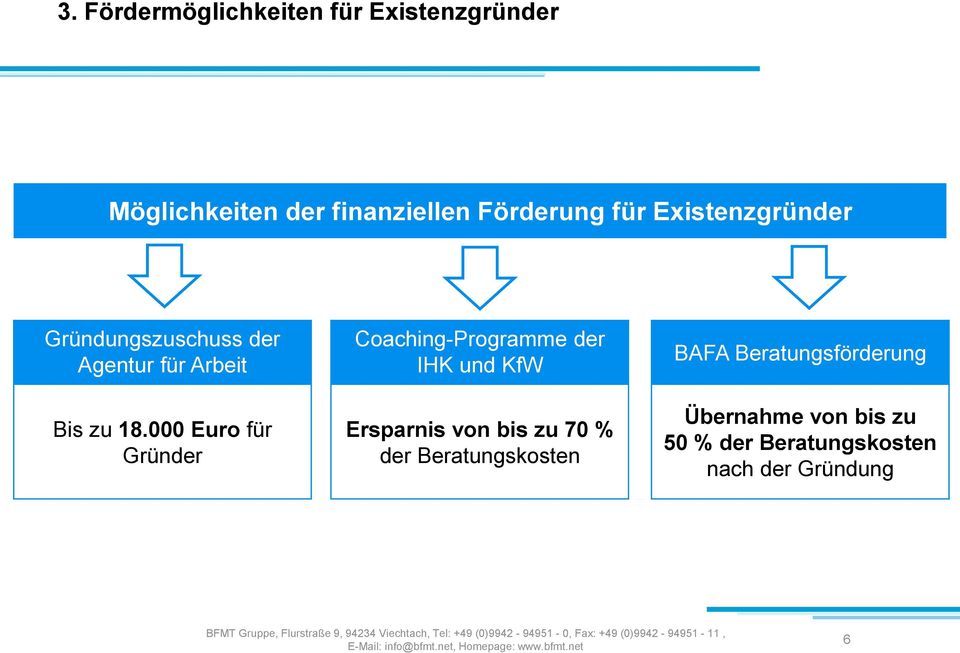 000 Euro für Gründer Coaching-Programme der IHK und KfW Ersparnis von bis zu 70 % der