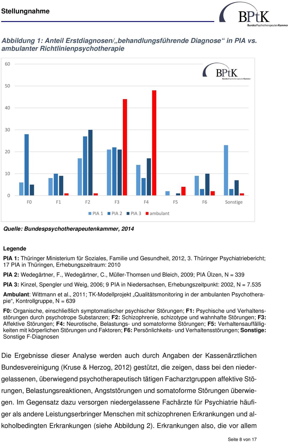 Soziales, Familie und Gesundheit, 2012, 3. Thüringer Psychiatriebericht; 17 PIA in Thüringen, Erhebungszeitraum: 2010 PIA 2: Wedegärtner, F., Wedegärtner, C.