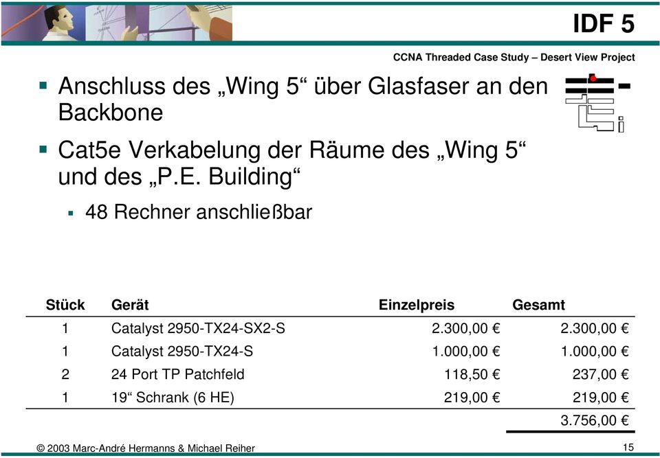 Building 48 Rechner anschließbar Stück Gerät Einzelpreis Gesamt 1 Catalyst 2950-TX24-SX2-S 2.